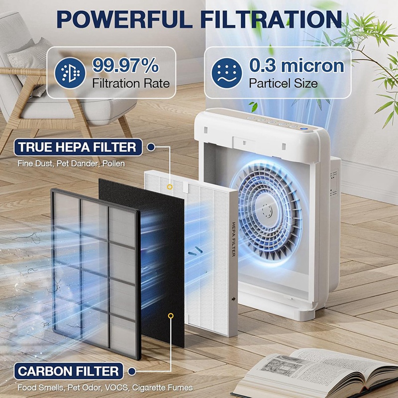 Set di filtri di ricambio BABZ - Coway Air Purifier Ap-1512Hh recensione e prezzo